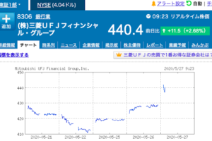 MUFG（三菱UFJ銀行）株価チャート 2020.05.27