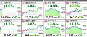 日経平均株価チャート 2020年 5/8（金）