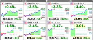 日経平均 株価チャート 5/19（火）今朝の株式市場