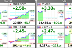 日経平均 株価チャート 5/19（火）今朝の株式市場