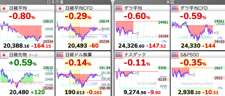 株価チャート 5/23 株式市場