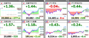 株価チャート：5/25株式市場