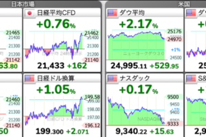 株価チャート：5/27 株式市場