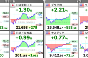 株価チャート：5/28 株式市場