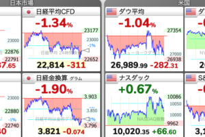 6/11 東京株式市場 日経平均チャート