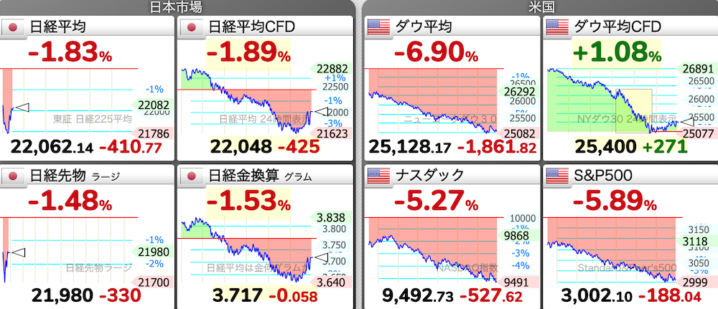 6/12 東京株式市場 日経平均チャート