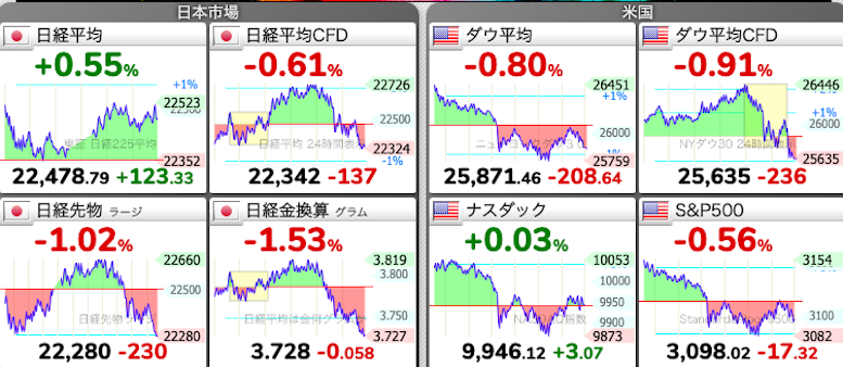 6/20 東京株式市場 日経平均チャート