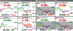 6/22 東京株式市場 日経平均チャート