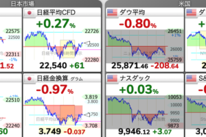 6/22 東京株式市場 日経平均チャート