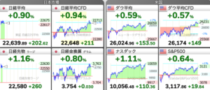 6/23 東京株式市場 日経平均チャート