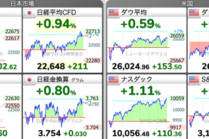 6/23 東京株式市場 日経平均チャート