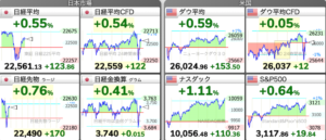 6/23 東京株式市場 日経平均チャート 2