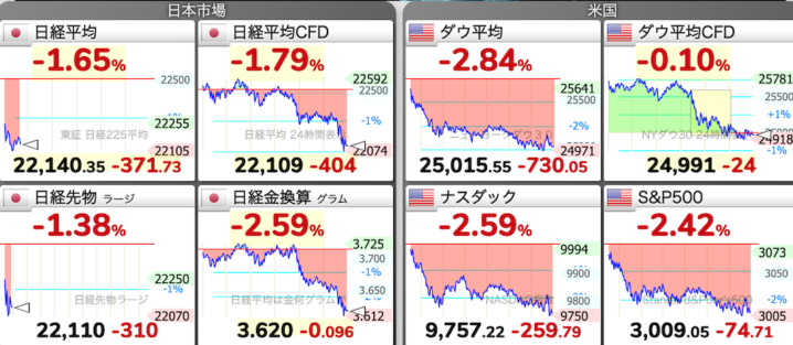 6/29 東京株式市場 日経平均チャート