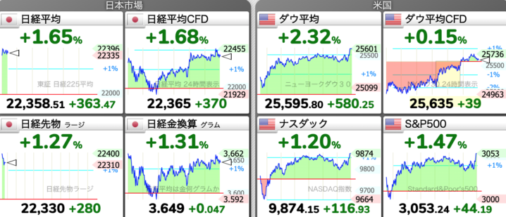 6/30 朝 東京株式市場 日経平均チャート
