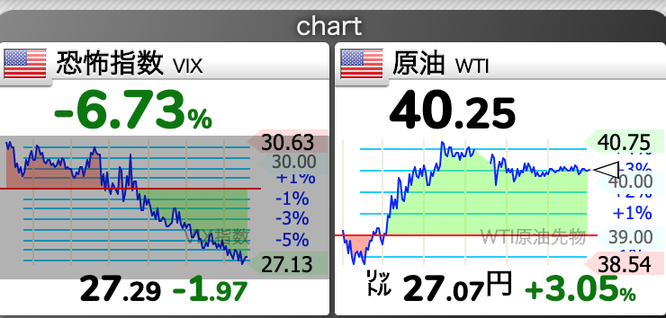 原油価格チャート