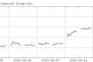 MUFG株価チャート（2020.8)