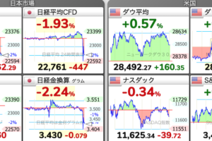 日経平均株価