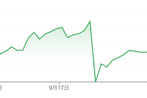 MUFGの株価CHART