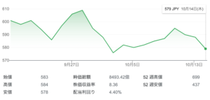 三菱HCキャピタル株式会社の株価チャート