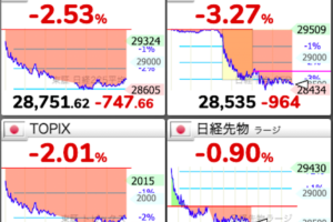 日本の株式チャート