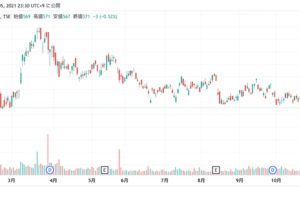 三菱HCキャピタルの株価チャート