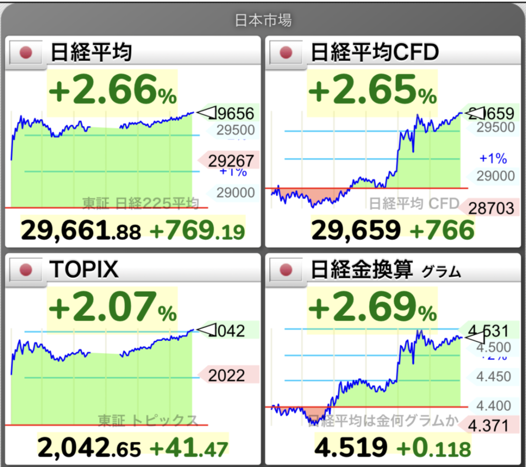 日経平均チャート