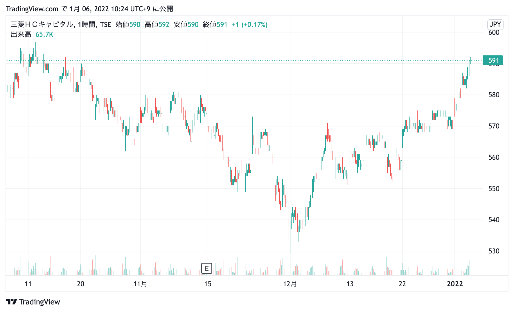 三菱HCキャピタル 株価