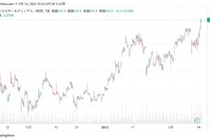 ENEOS（エネオス）株価チャート