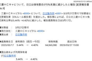 「三菱HCキャピタル」の株の「日立製作所」の売り状況
