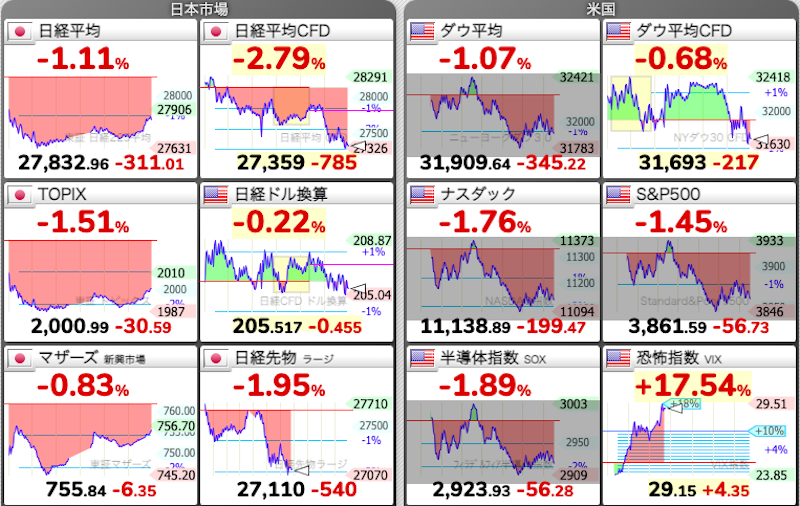 株価チャート
