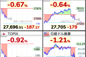 株価チャート in ”権利落ち日”の朝