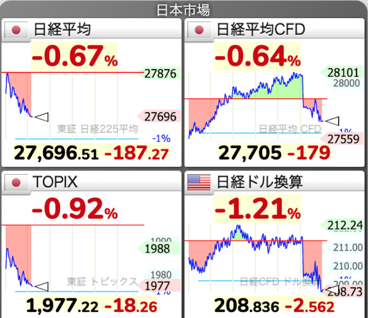 株価チャート in ”権利落ち日”の朝