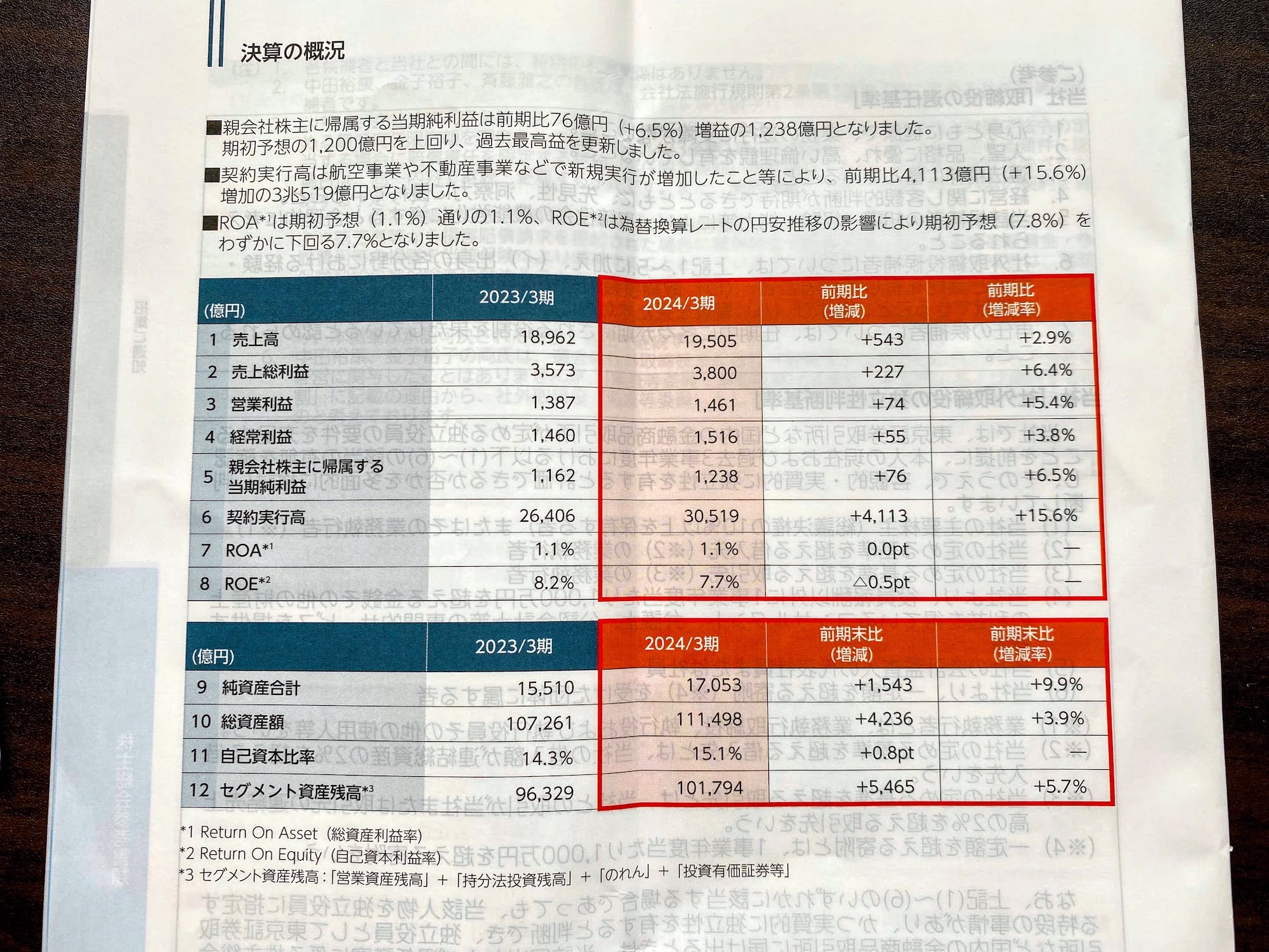 三菱HCキャピタル 決算概況／2024年6月、三菱HCキャピタルから株主向けに配布いただいた資料