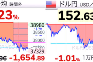 日経平均株価チャート、為替.20240725
